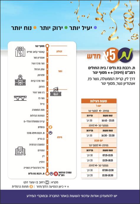 קו 503 מחיפה לקצרין|לוח זמנים לקו 503 (אגד) ביום ו' מקצרין .
